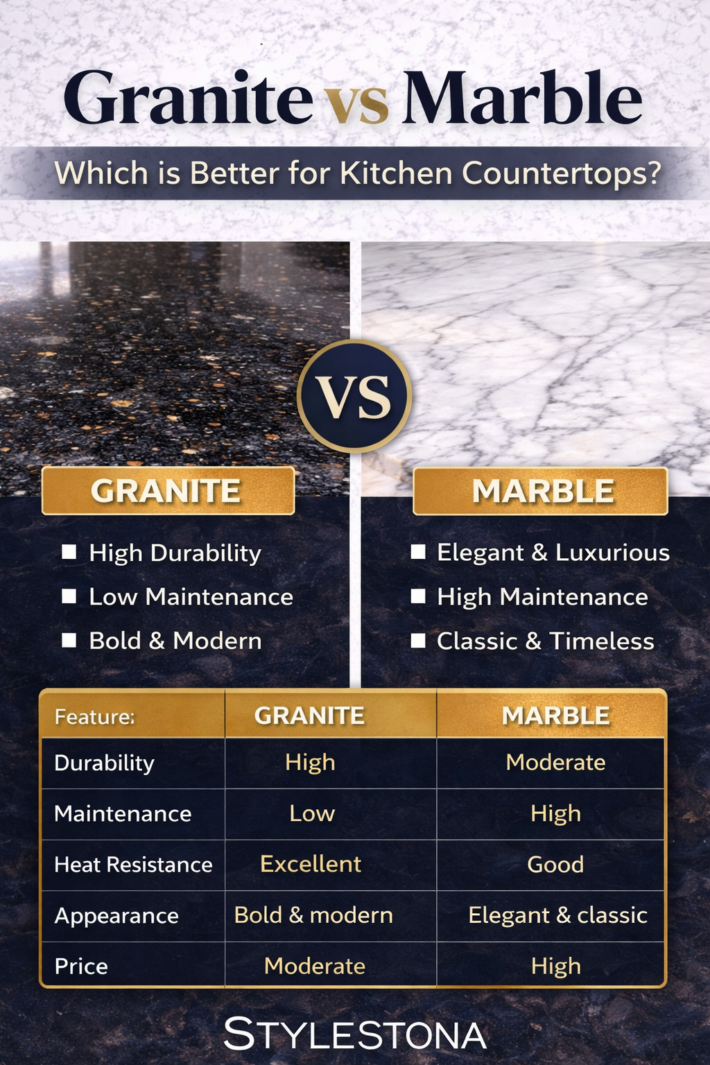 granite vs marble for kitchen countertops comparison showing durability maintenance and design differences